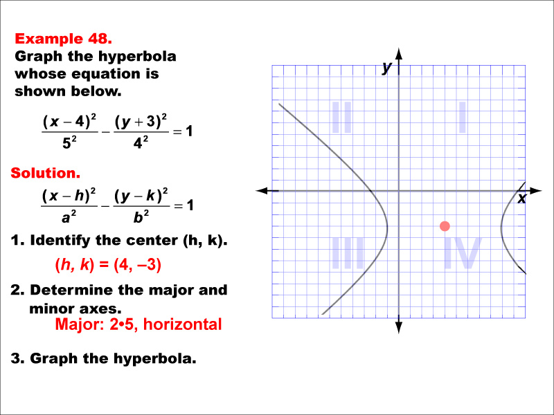 Conic Sections Example 48: Graphing a hyperbola centered in quadrant 4, horizontal major axis.
