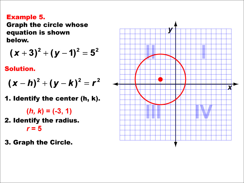 Math Example--Quadratics--Conic Sections: Example 5