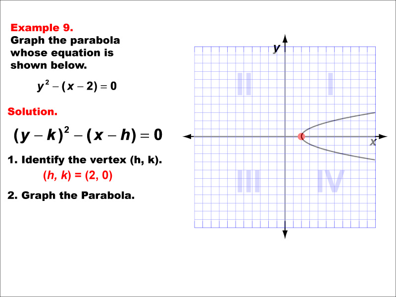 Math Example--Quadratics--Conic Sections: Example 9