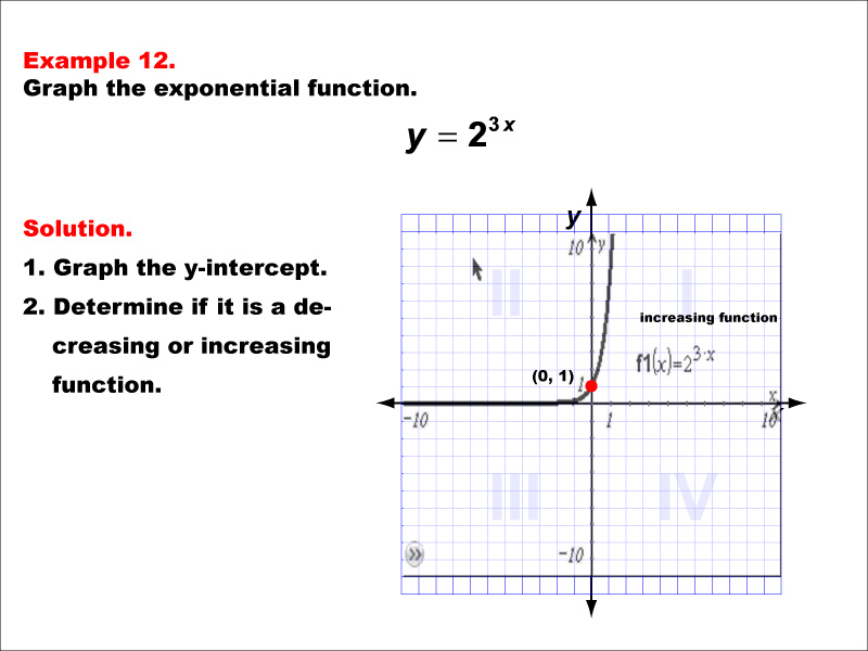 Math Example--Exponential Concepts--Graphs of Exponential Functions: Example 12