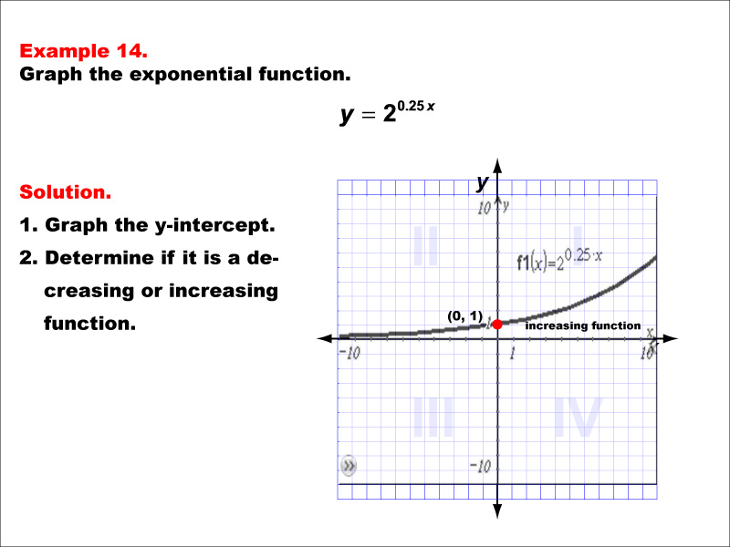 Math Example--Exponential Concepts--Graphs of Exponential Functions: Example 14