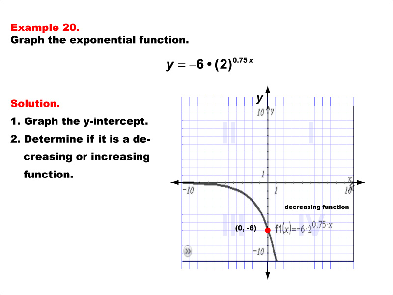 Exponential Functions | Transformation, Graphs & Examples - Video & Lesson  Transcript | Study.com