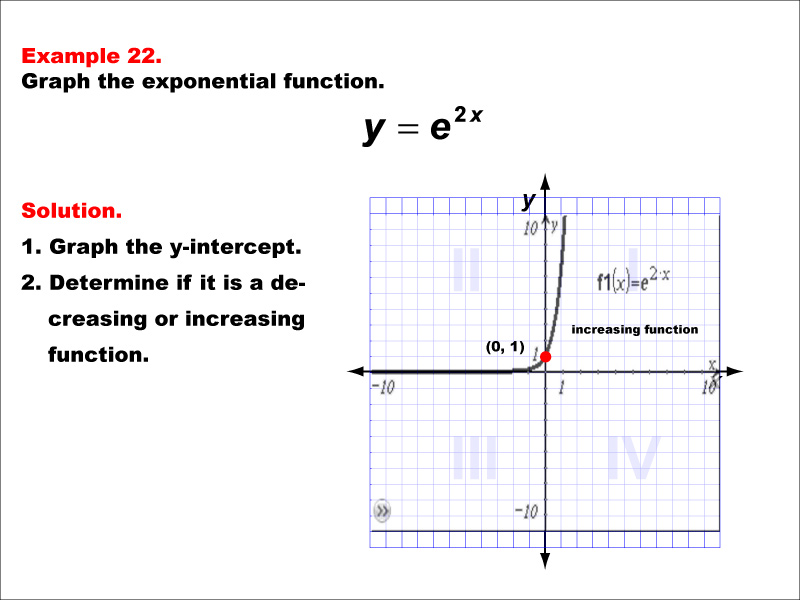 Math Example--Exponential Concepts--Graphs of Exponential Functions: Example 22