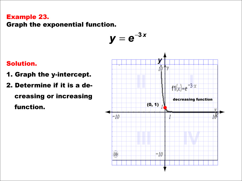 Math Example--Exponential Concepts--Graphs of Exponential Functions: Example 23