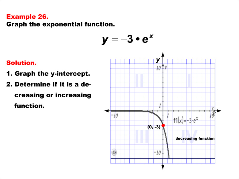 Math Example--Exponential Concepts--Graphs of Exponential Functions: Example 26