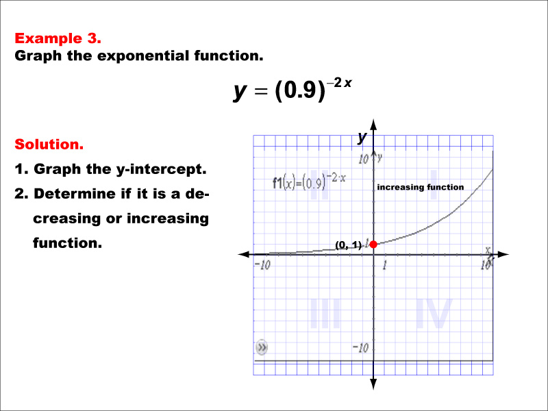Math Example--Exponential Concepts--Graphs of Exponential Functions: Example 3