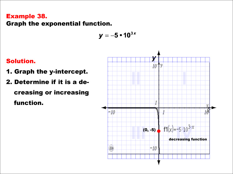 Math Example--Exponential Concepts--Graphs of Exponential Functions: Example 38
