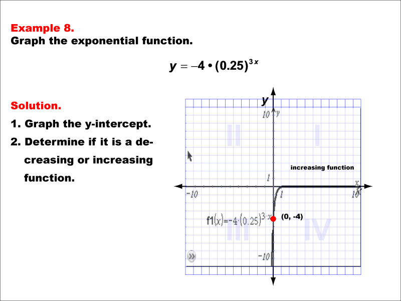 Math Example--Exponential Concepts--Graphs of Exponential Functions: Example 8