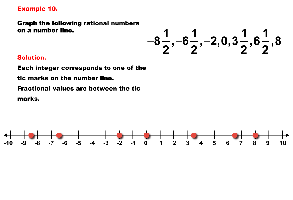 Math Example--Rational Concepts--Graphing Integers and Rational Numbers--Example 10