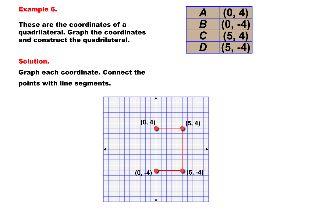 student-tutorial-rational-numbers-on-the-cartesian-coordinate-system-media4math