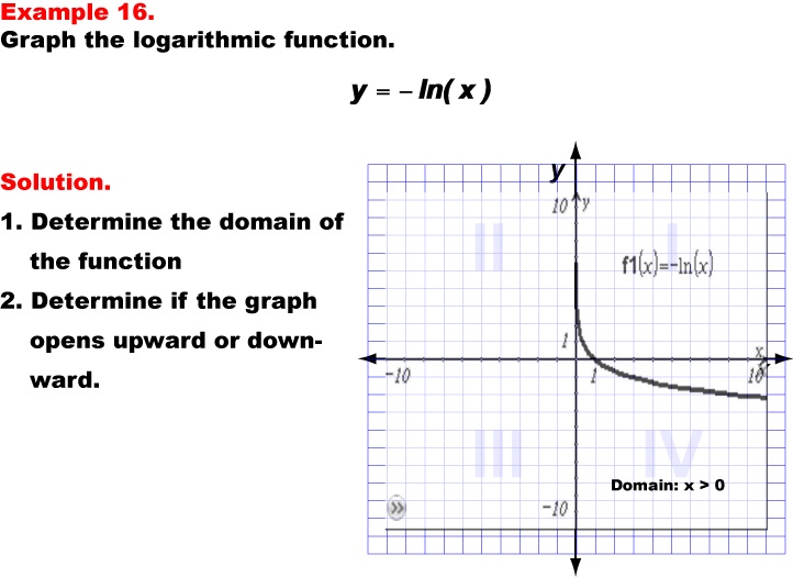 GraphingLogFunctions16.jpg