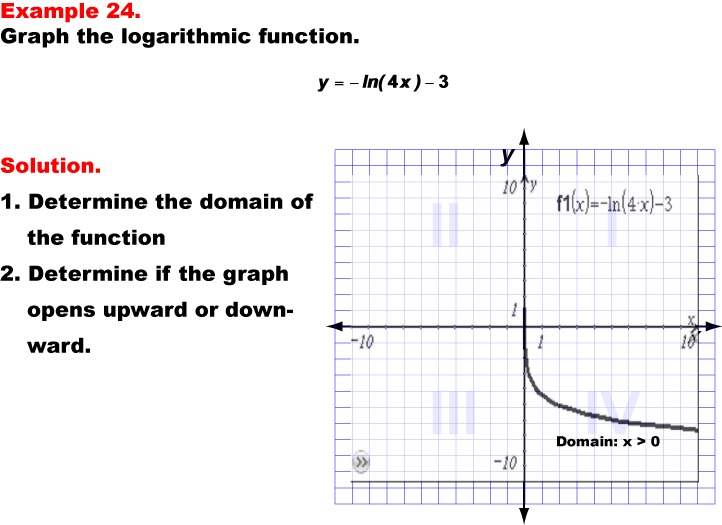 GraphingLogFunctions24.jpg