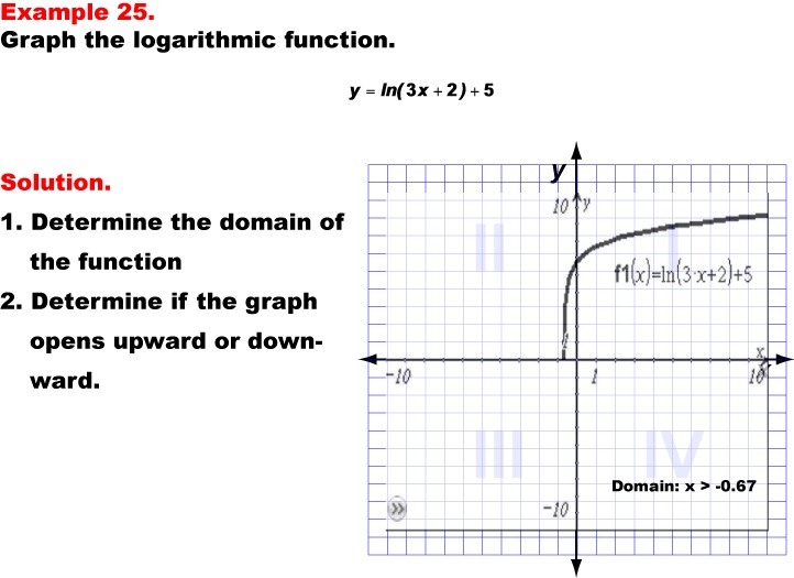 GraphingLogFunctions25.jpg