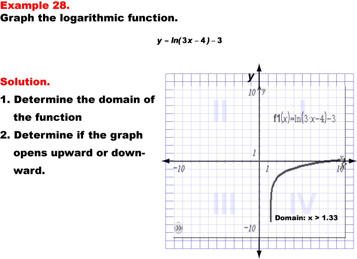 GraphingLogFunctions28.jpg
