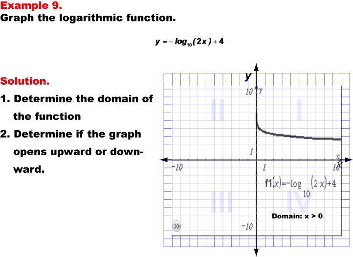 GraphingLogFunctions9.jpg