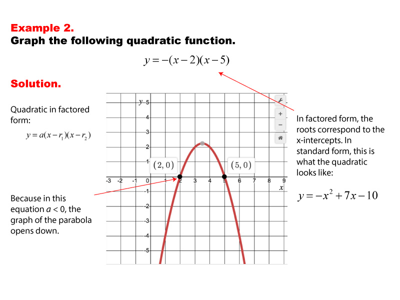 Math Example--Quadratics--Graphs of Quadratic Functions in Factored Form--Example 2