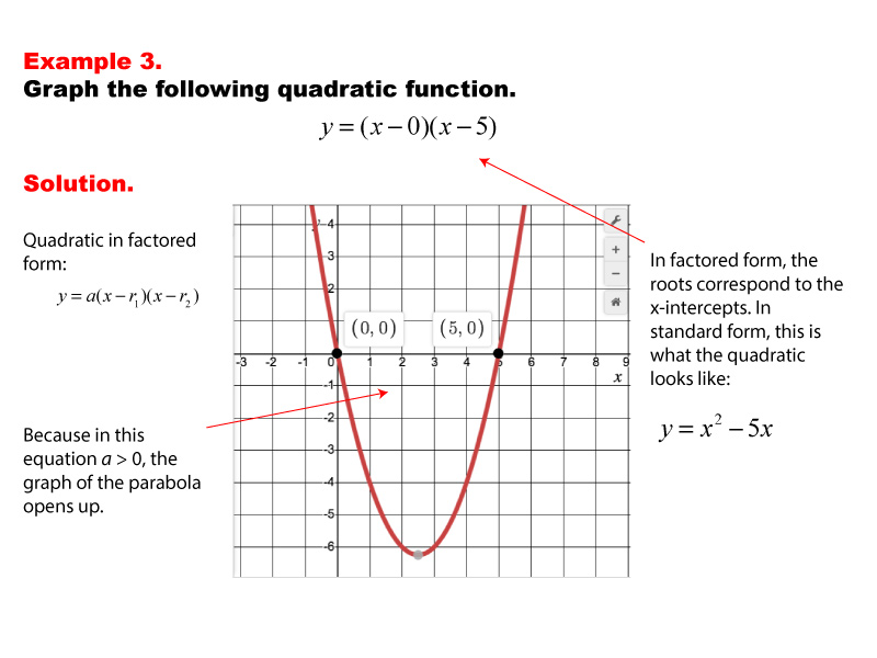 Math Example--Quadratics--Graphs of Quadratic Functions in Factored Form--Example 3