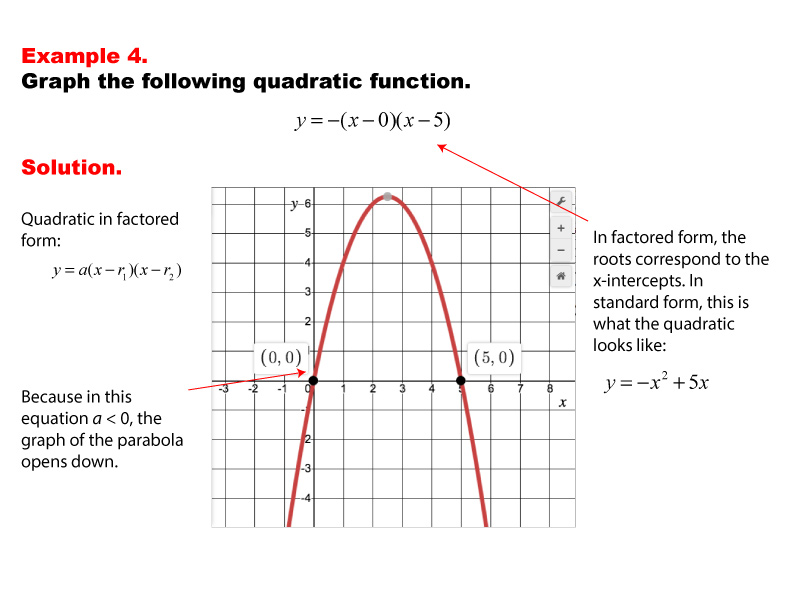 Math Example--Quadratics--Graphs of Quadratic Functions in Factored Form--Example 4
