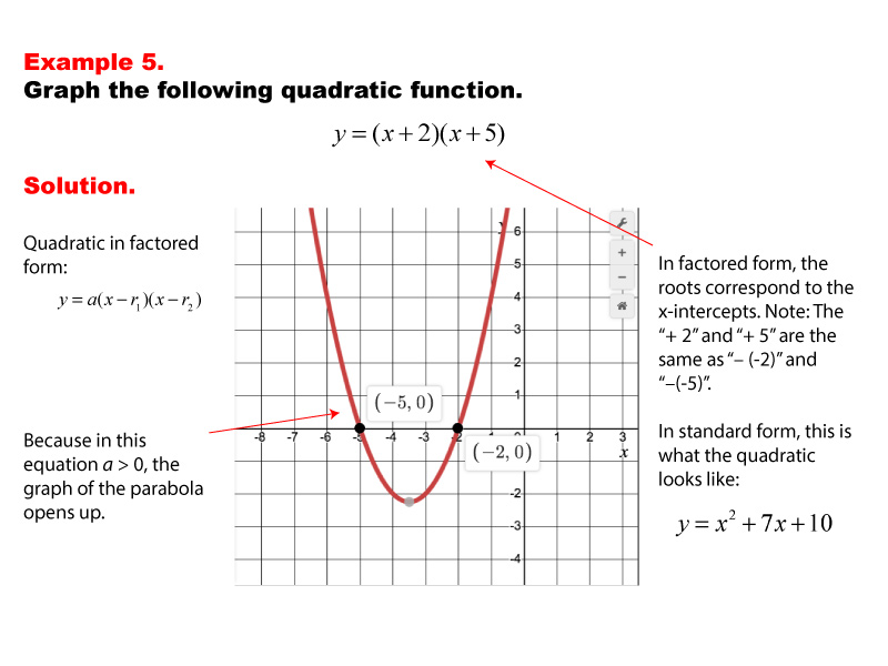 Math Example--Quadratics--Graphs of Quadratic Functions in Factored Form--Example 5