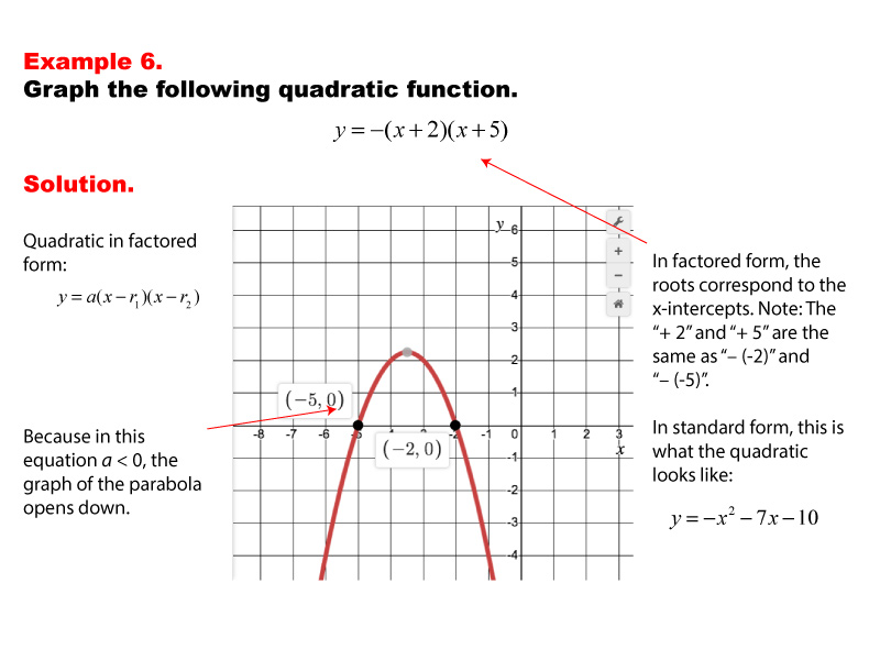 This math example shows how to graph a quadratic when it is written in factored form.