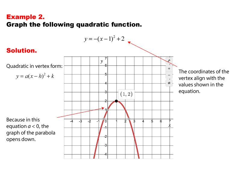 Math Example--Quadratics--Graphs of Quadratic Functions in Vertex Form--Example 2
