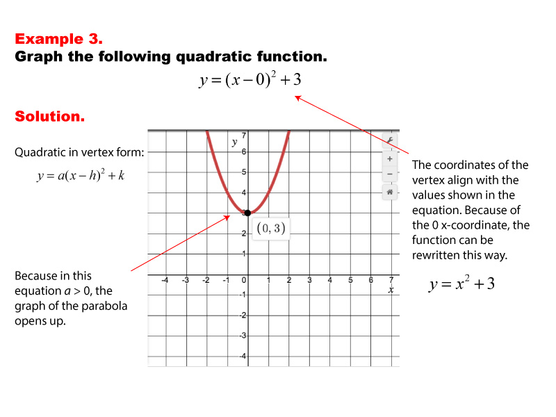 Math Example--Quadratics--Graphs of Quadratic Functions in Vertex Form--Example 3