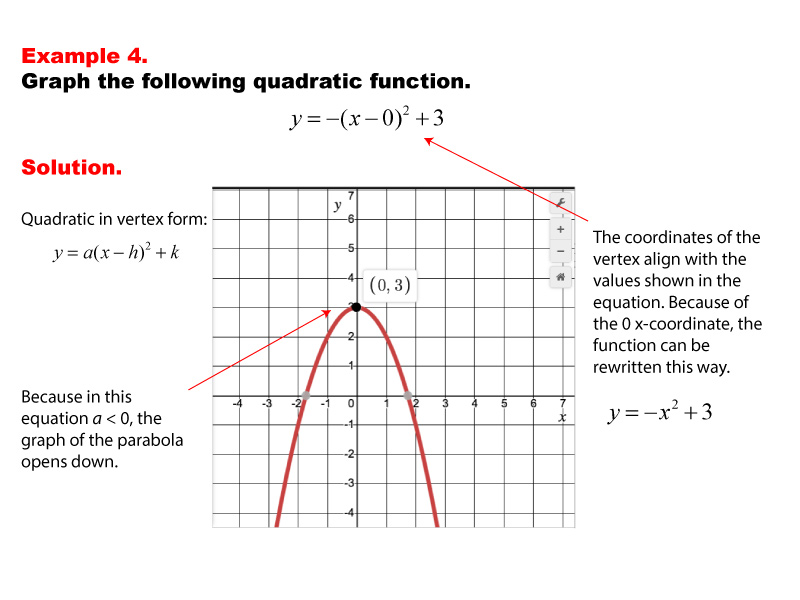 Math Example--Quadratics--Graphs of Quadratic Functions in Vertex Form--Example 4