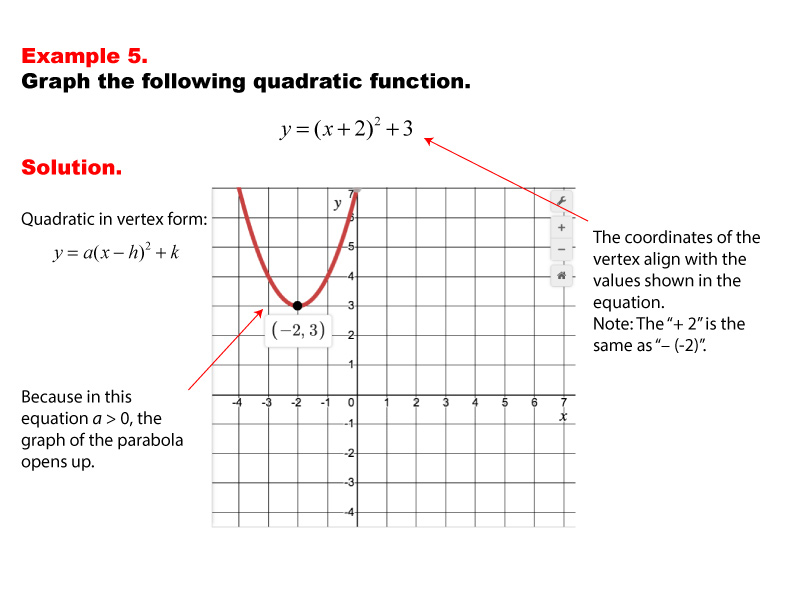 This math example shows how to graph a quadratic when it is written in vertex form.