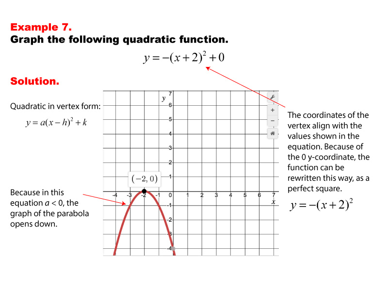 Math Example--Quadratics--Graphs of Quadratic Functions in Vertex Form--Example 7