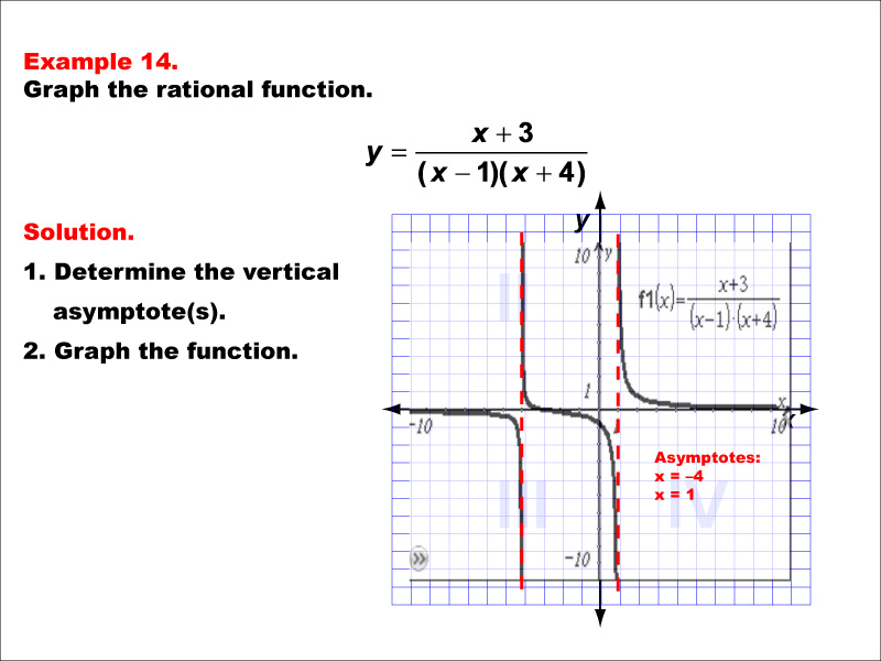 Math Example--Rational Concepts--Graphs of Rational Functions: Example 14
