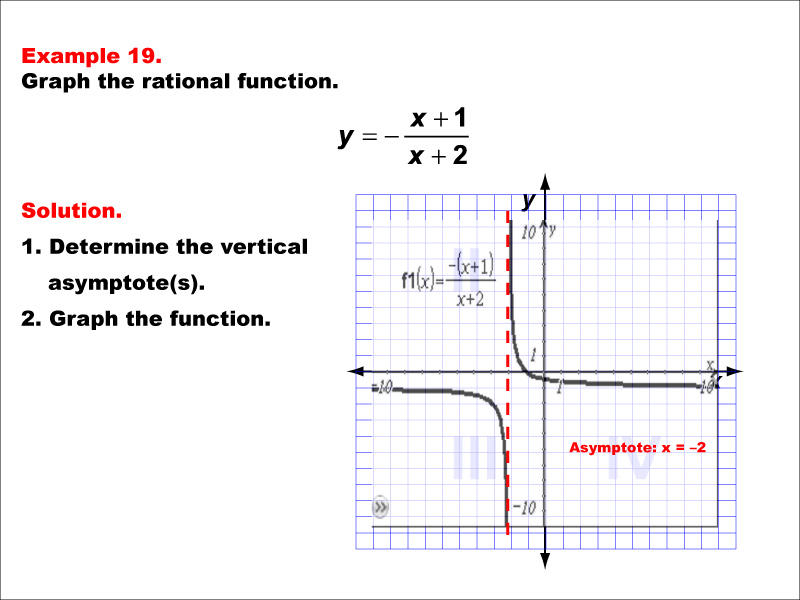 Math Example--Rational Concepts--Graphs of Rational Functions: Example 19