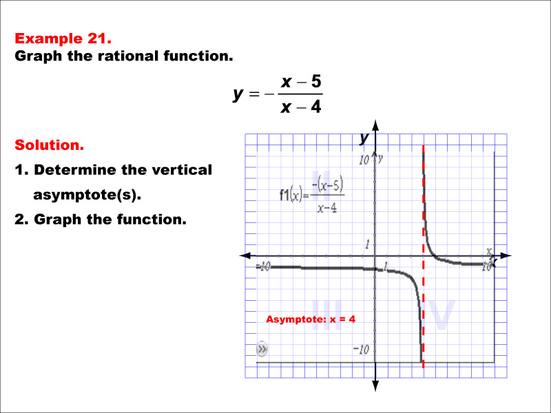 Math Example--Rational Concepts--Graphs of Rational Functions: Example 21