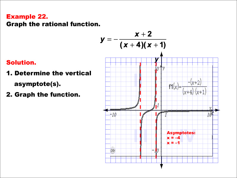 Math Example--Rational Concepts--Graphs of Rational Functions: Example 22