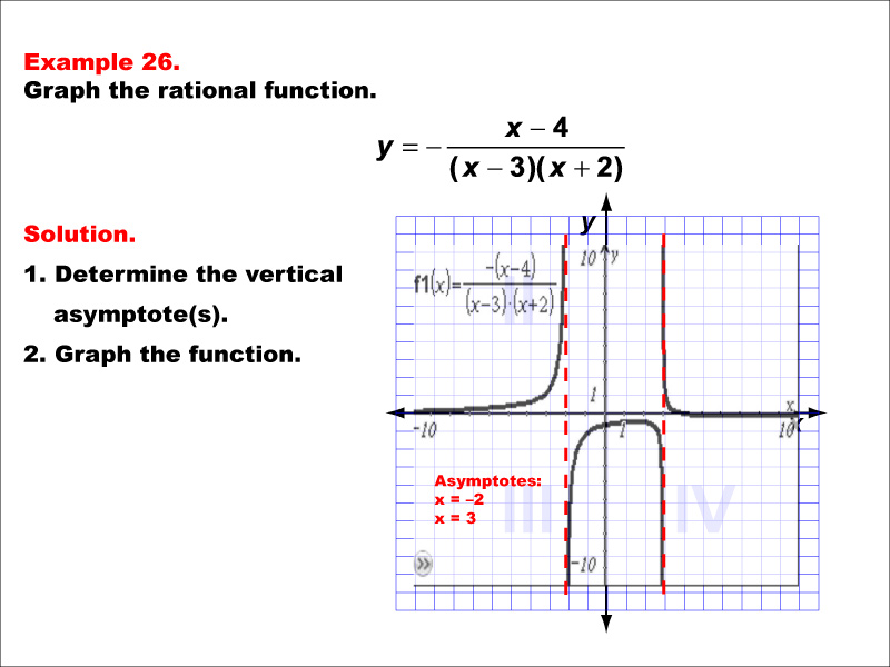 Math Example--Rational Concepts--Graphs of Rational Functions: Example 26