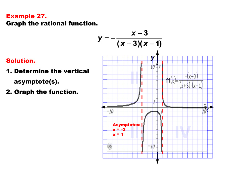 Math Example--Rational Concepts--Graphs of Rational Functions: Example 27