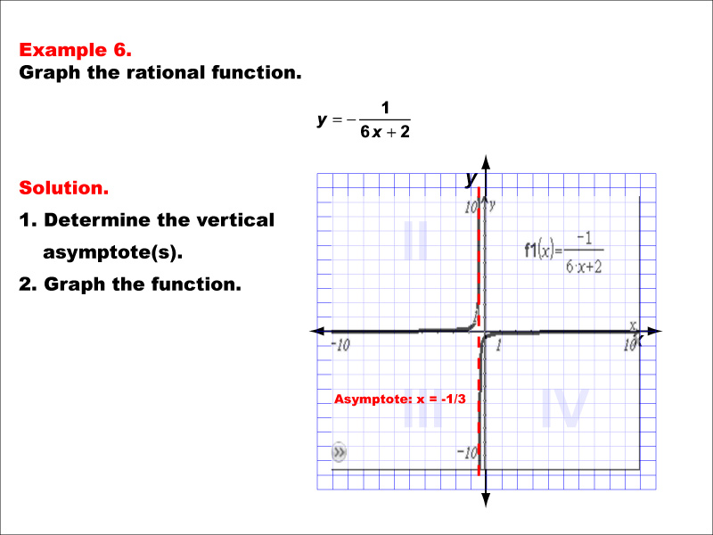 Math Example--Rational Concepts--Graphs of Rational Functions: Example 6