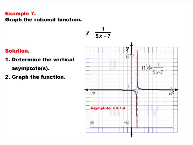 Math Example--Rational Concepts--Graphs of Rational Functions: Example 7