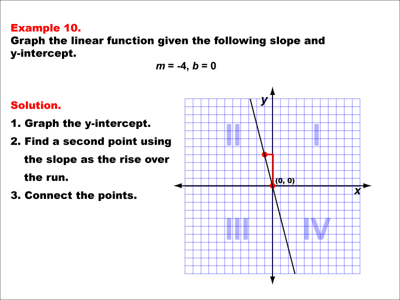 Math Example--Linear Function Concepts--Graphs of Linear Functions in Slope-Intercept Form: Example 10