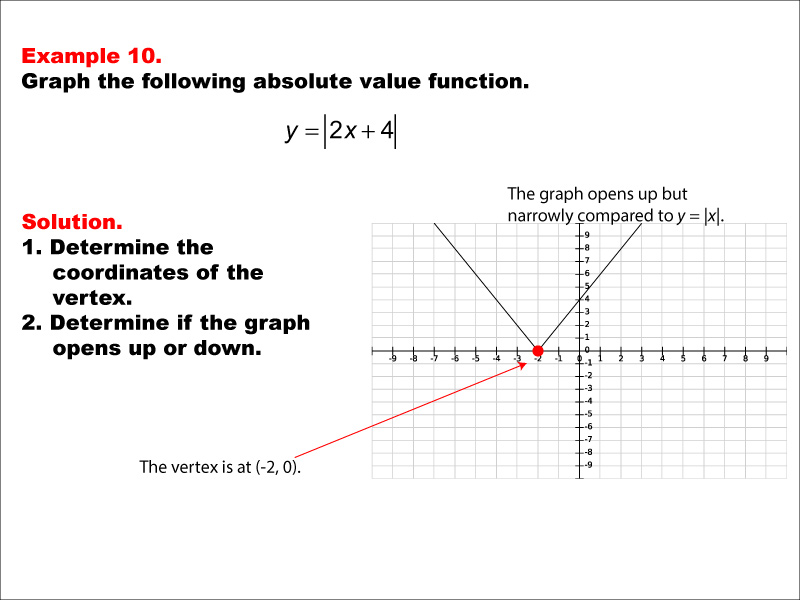 absolute value functions assignment quizlet