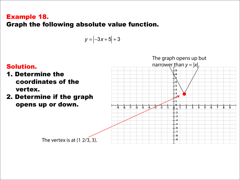 Math Example: Absolute Value Functions: Example 18