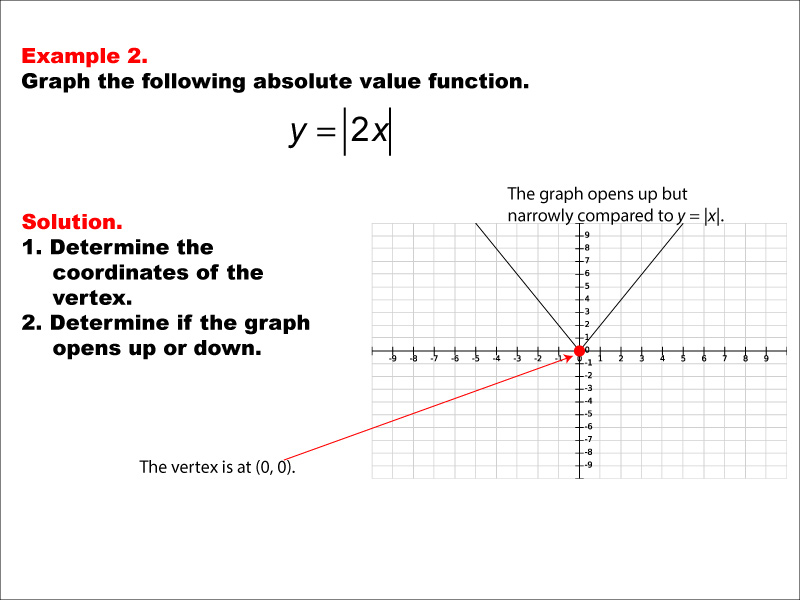 absolute value functions assignment