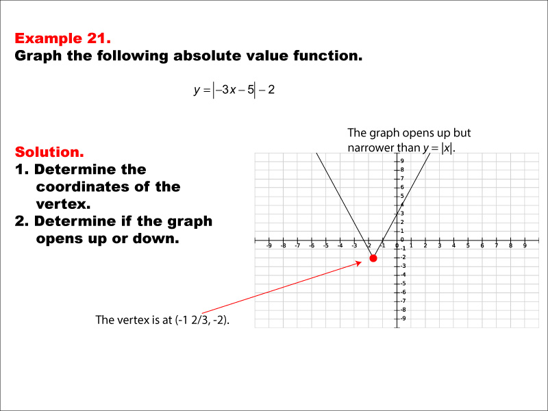 Math Example: Absolute Value Functions: Example 21