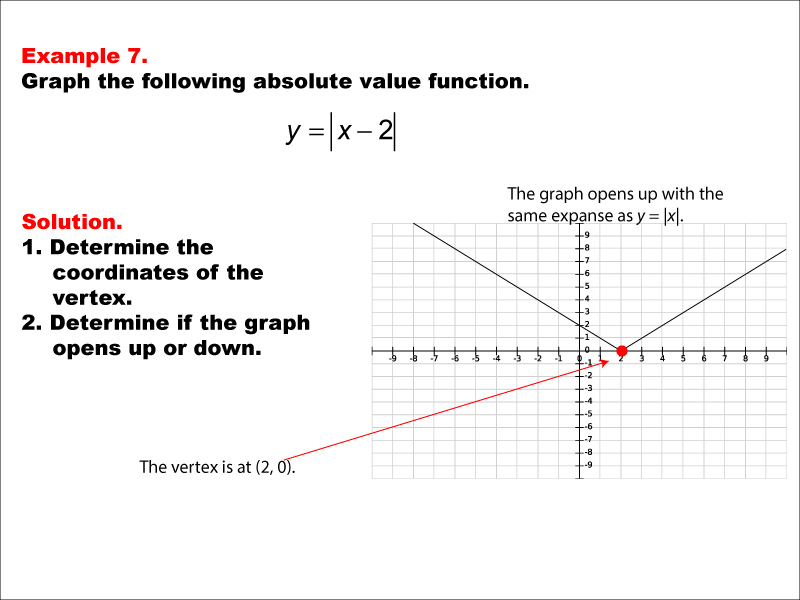 Math Example: Absolute Value Functions: Example 7