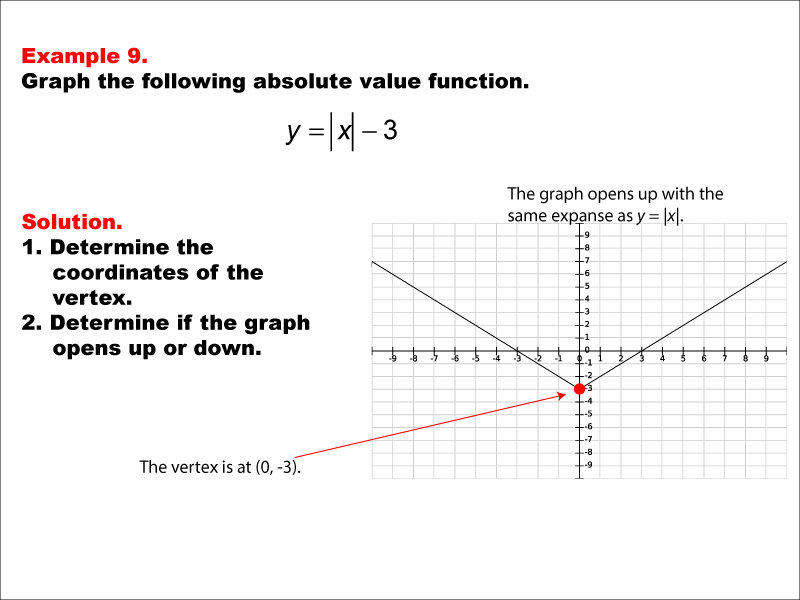 assignment absolute value function graphs