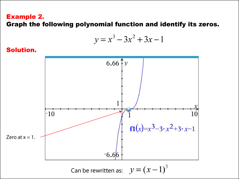 Math Example--Polynomial Concepts--Graphs of Polynomial Functions--Example 02