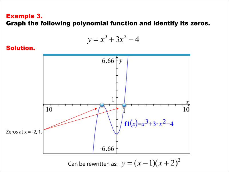 Math Example--Polynomial Concepts--Graphs of Polynomial Functions--Example 03