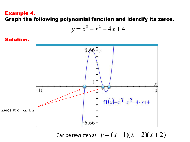 Math Example--Polynomial Concepts--Graphs of Polynomial Functions--Example 04