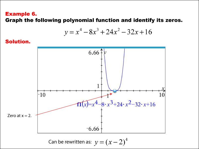 Math Example--Polynomial Concepts--Graphs of Polynomial Functions--Example 06