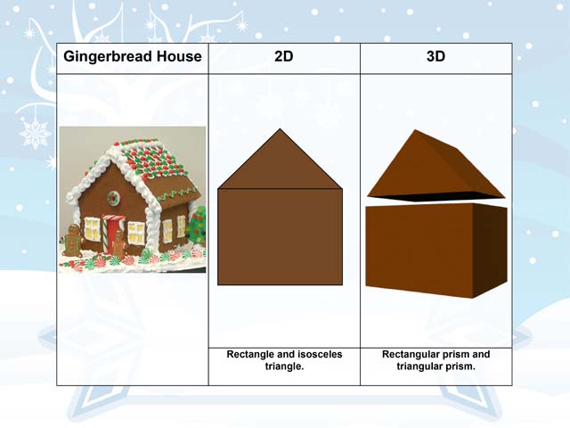 Holiday Math Clip Art--Gingerbread House