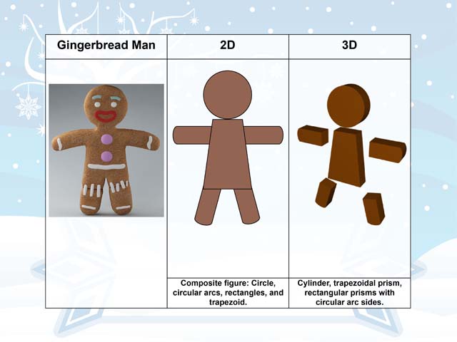Holiday Math Clip Art--Gingerbread Man